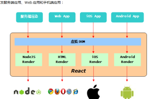 React快速入门 中文_前端开发教程