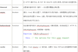 jQuery与Ajax教程 中文_前端开发教程