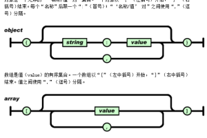 JSON c语言开发指南 中文