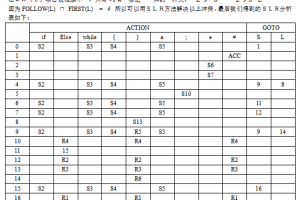 C语言编译器的设计与实现