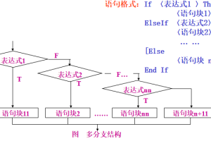 Visual Basic循环结构程序设计_前端开发教程