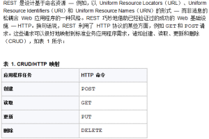 构建RESTful Web服务 中文_前端开发教程