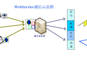 WebService开发指南 中文_前端开发教程