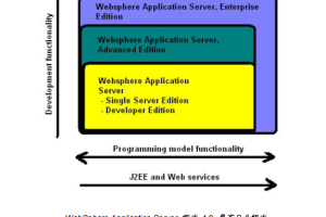 Websphere教程 中文_前端开发教程