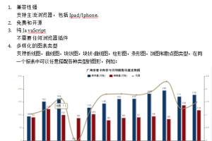 使用Highcharts快速开发报表 中文WORD版_前端开发教程