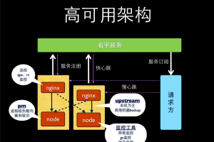 Node性能跟踪与稳定性优化 中文PDF版_前端开发教程