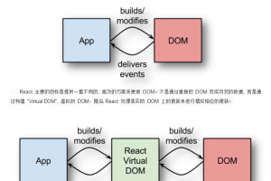 React-JS框架介绍 中文WORD版_前端开发教程