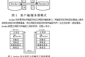 基于Linux的Socket网络编程的性能优化 中文_操作系统教程