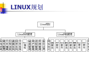 一周内学会linux系统管理_操作系统教程