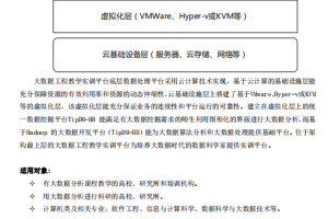 顶尖大数据工程教学实训平台（TipDM-H8）产品白皮书V3.6 PDF_数据库教程