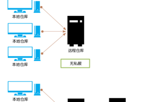 使用Nexus搭建Maven私服 中文_数据库教程