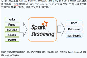 Spark Streaming编程指南 中文_数据库教程