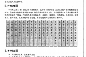 Delphi开发典型模块大全 PDF_数据库教程