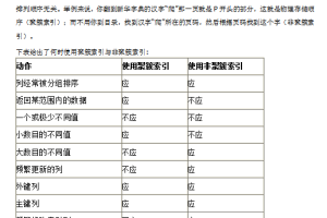 SQLServer索引调优实践_数据库教程