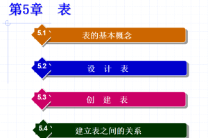 QL Server 2005数据库技术与应用 大学教案5 表_数据库教程