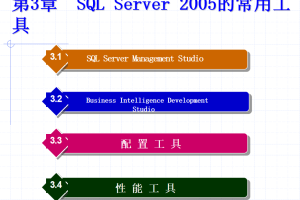 SQL Server 2005数据库技术与应用 大学教案3 SQL Server 2005的常用工具_数据库教程