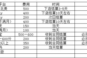 海外电商注册项目，简单操作免费白嫖10000+