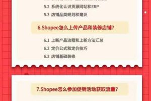 小鸿老师跨境电商Shopee入门课+进阶课：理论+实操系统化教学（原价1999）