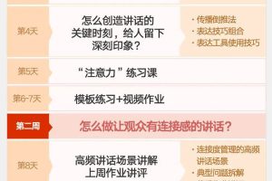 《当众讲话训练营》让你开口就能说重点，50个场景模板+200个价值感提升金句