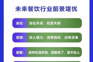 餐饮营销管理特训班：选址+营销+留客+营收+管理+发展！