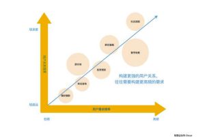 真正玩转私域流量，打造百万社群流量池高级技巧