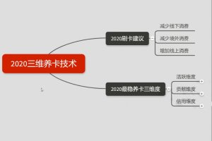 2020超级实用最新养卡提额技术黑科技+6家行信用卡预审批出额度方法