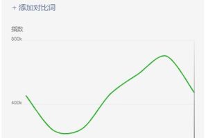 蓝海虚拟资源cps项目，目前最高单人每天的利润在1000以上