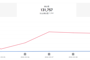 2022抖音中视频暴力薅羊毛白嫖项目：新号每天20块，老号几天几百块，可多号