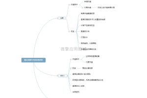 OK直播购物商城小程序V1.2.0+前端