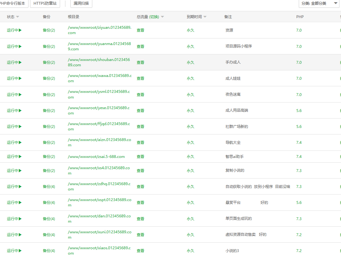 源码站淘金玩法，20个演示站一个月收入近1.5W带实操插图1