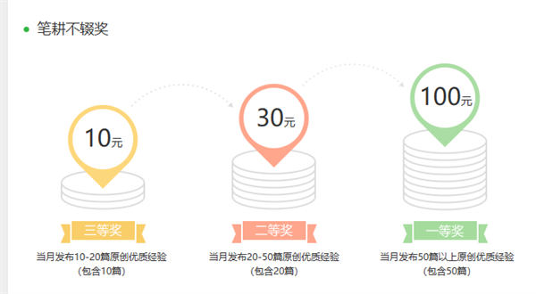 百度答题项目玩法分享插图17