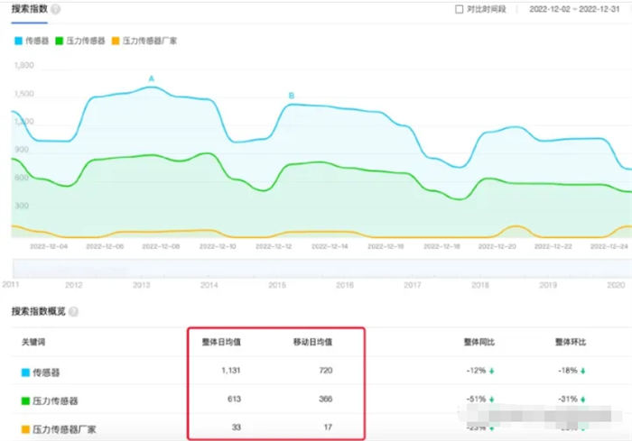 百度流量闭环了，SEO还能怎么搞插图14