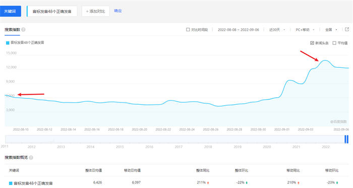 想要在网上赚钱，弄懂需求是第一位插图