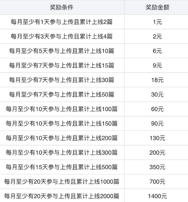 无脑搬运百度墨斗鱼知识店铺，日入300的稳赚野路子插图11