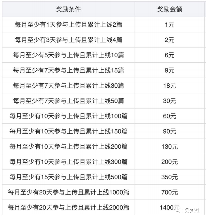 最新百度墨斗鱼蓝海项目,小白零成本无脑照抄轻轻松松日入100+插图8