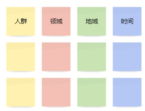 暴利行业挖掘方法论3.0插图1