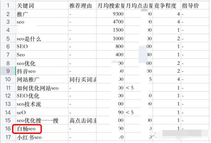 搜一搜里关键词搜索流量多少怎么查询插图15