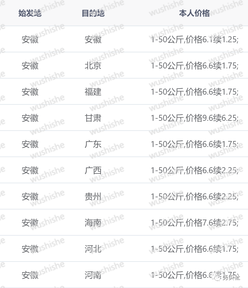 2023年最新蓝海暴力项目，快递代下，小白照搬零成本操作日入300+插图2