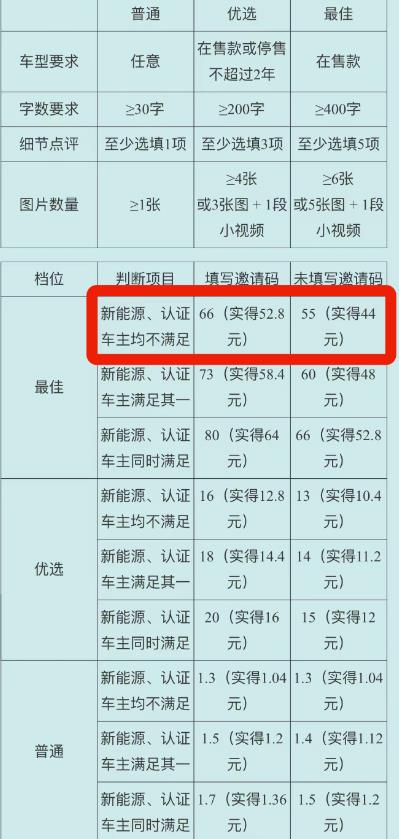 拆解利用chatgpt，赚百度有驾52.8元红包插图1