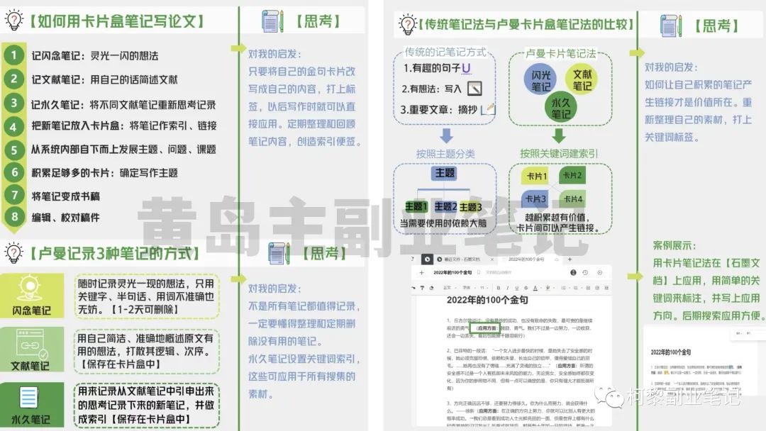 4种高效学习笔记法，帮你轻松提升写作水平插图