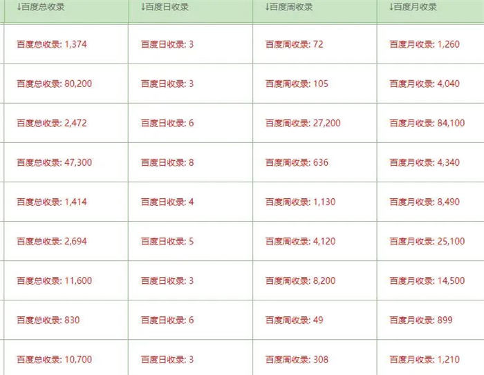 SEO养日收网站的一些经验分享（非时效性文章）插图1