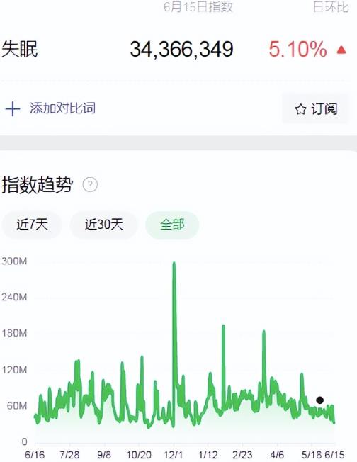 从失眠人群发现的暴利项目，多种变现方式，月入10万+插图1