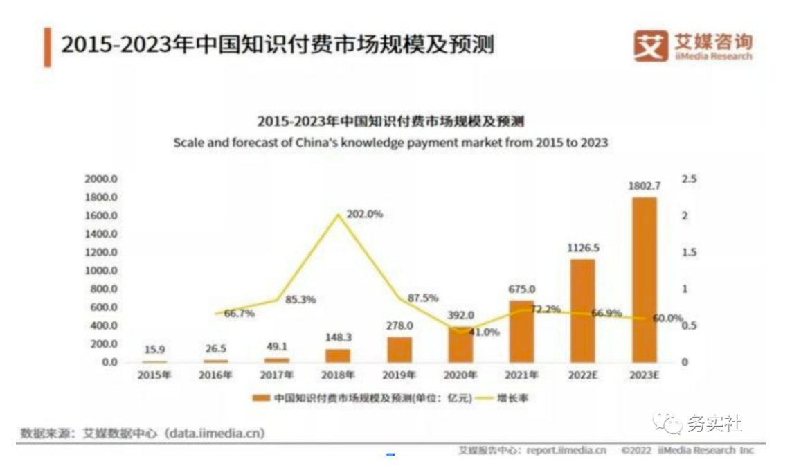 最新知识付费另类冷门玩法揭秘，一天实操收益400+插图1