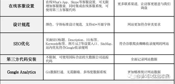 Google SEO怎么做？谷歌seo优化包含哪些内容?插图4