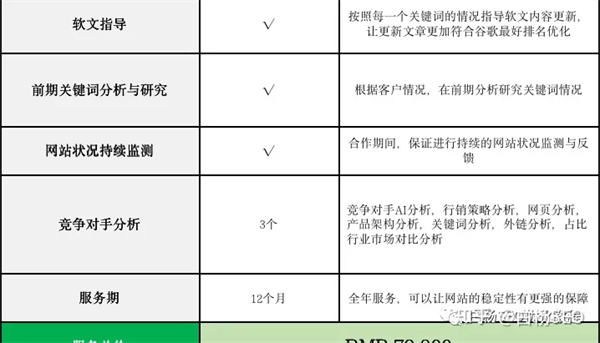 Google SEO怎么做？谷歌seo优化包含哪些内容?插图6