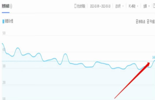 别墅图纸项目变现思路，后期无脑搬砖完全躺赚，玩法无私分享给你插图