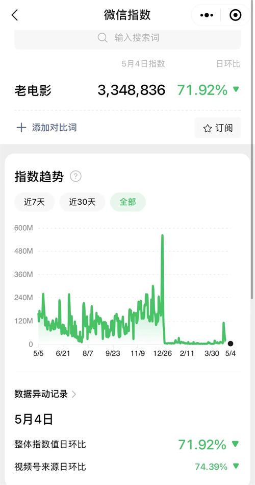 视频号老电影项目，0门槛月入10000+复盘分享插图