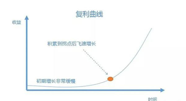 6个人人可操作的互联网副业项目插图2