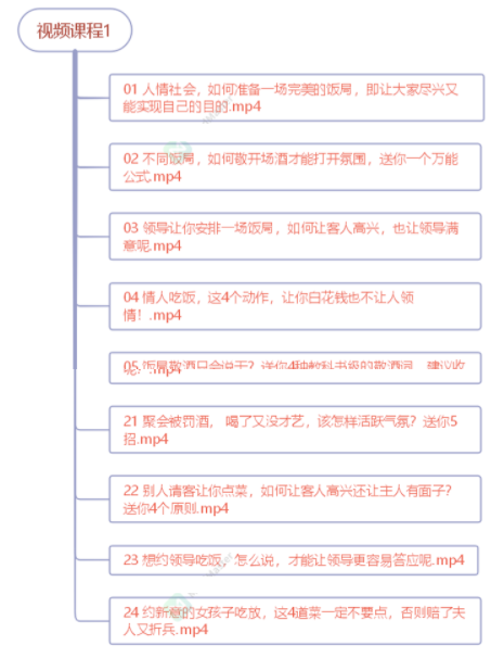 中国式饭局全攻略：23天让你从不善应酬混到风生水起（无水印）插图1