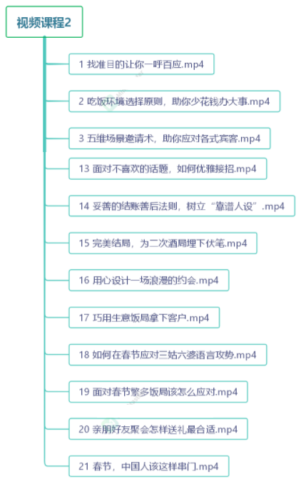 中国式饭局全攻略：23天让你从不善应酬混到风生水起（无水印）插图2